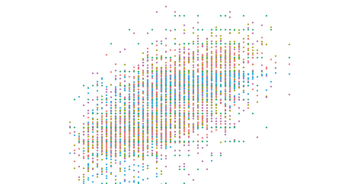 Die ESG-Ratings verschiedener Agenturen unterscheiden sich (noch) stark voneinander.