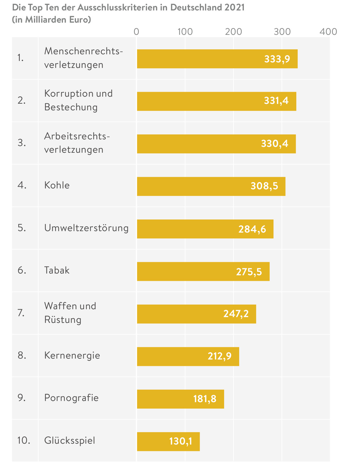 Ausschlusskriterien nachhaltige Kapitalanlage