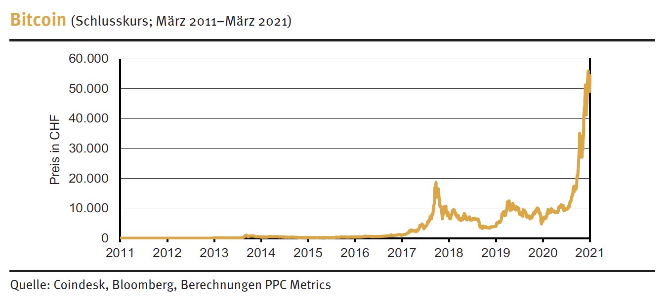 Virtueller Goldrausch: Was ist von Bitcoin und Co. zu halten? - DIE STIFTUNG