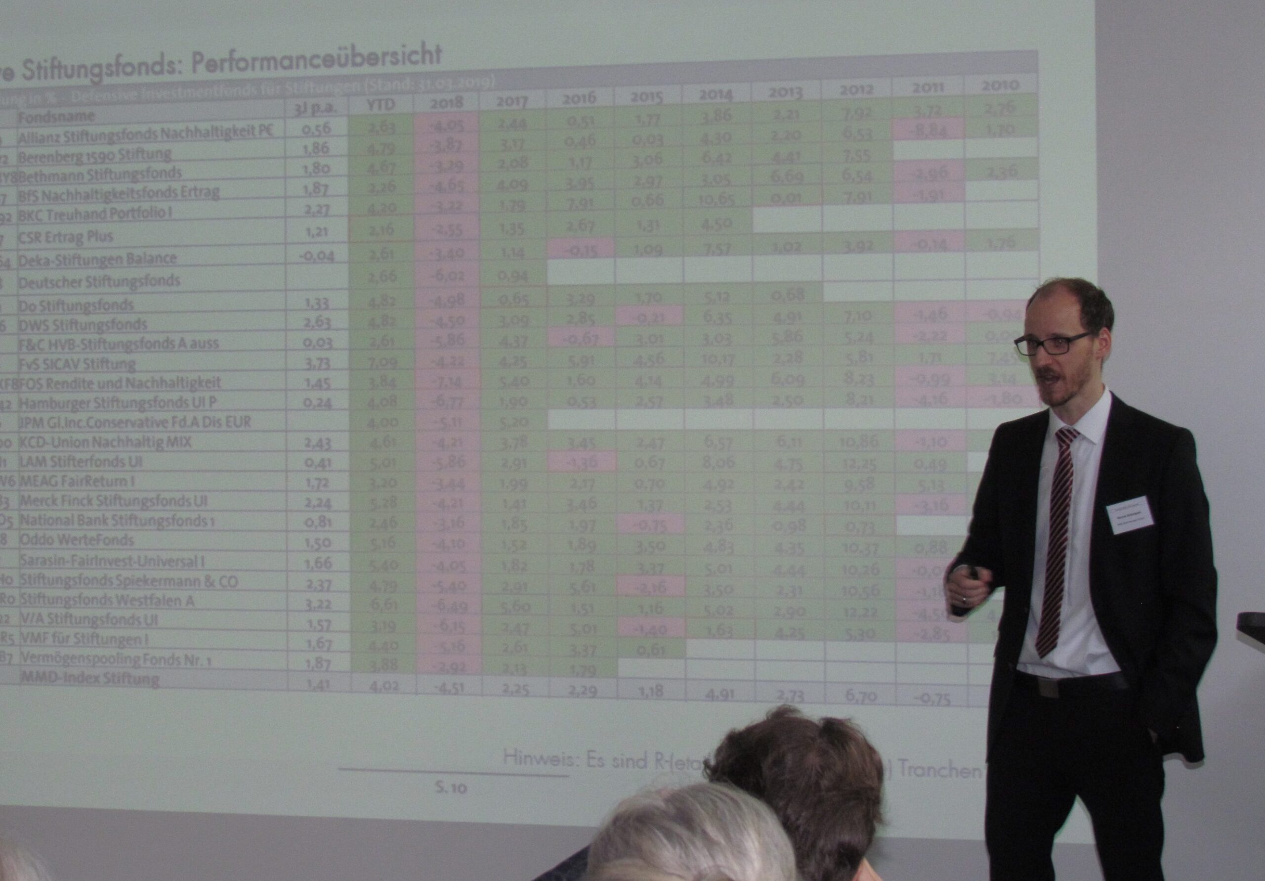 Gesprächskreis Stiftungsfonds