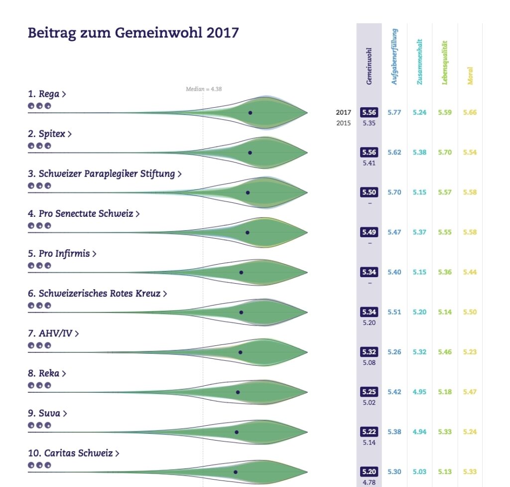 gemeinwohlaltas_2017_public_value_de_Top_10